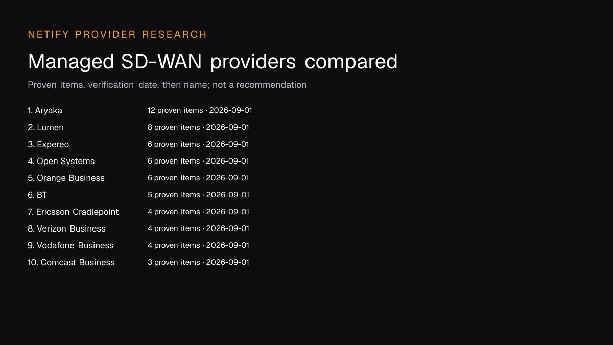 Ordered evidence directory for managed SD-WAN providers