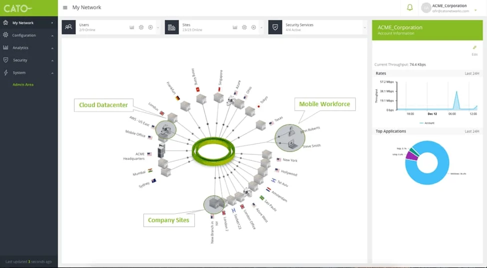 Screenshot of the Cato Dashboard