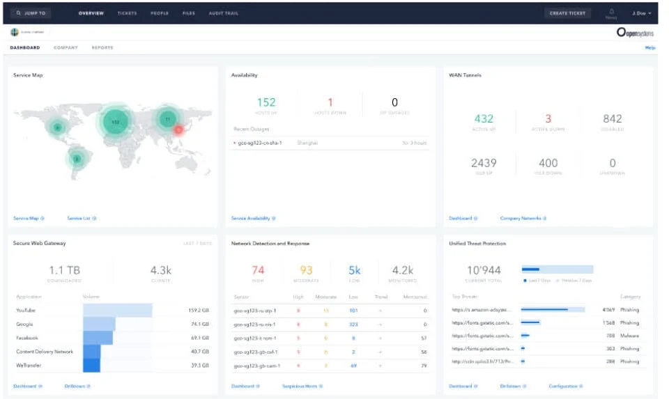 Screenshot of Open Systems Dashboard