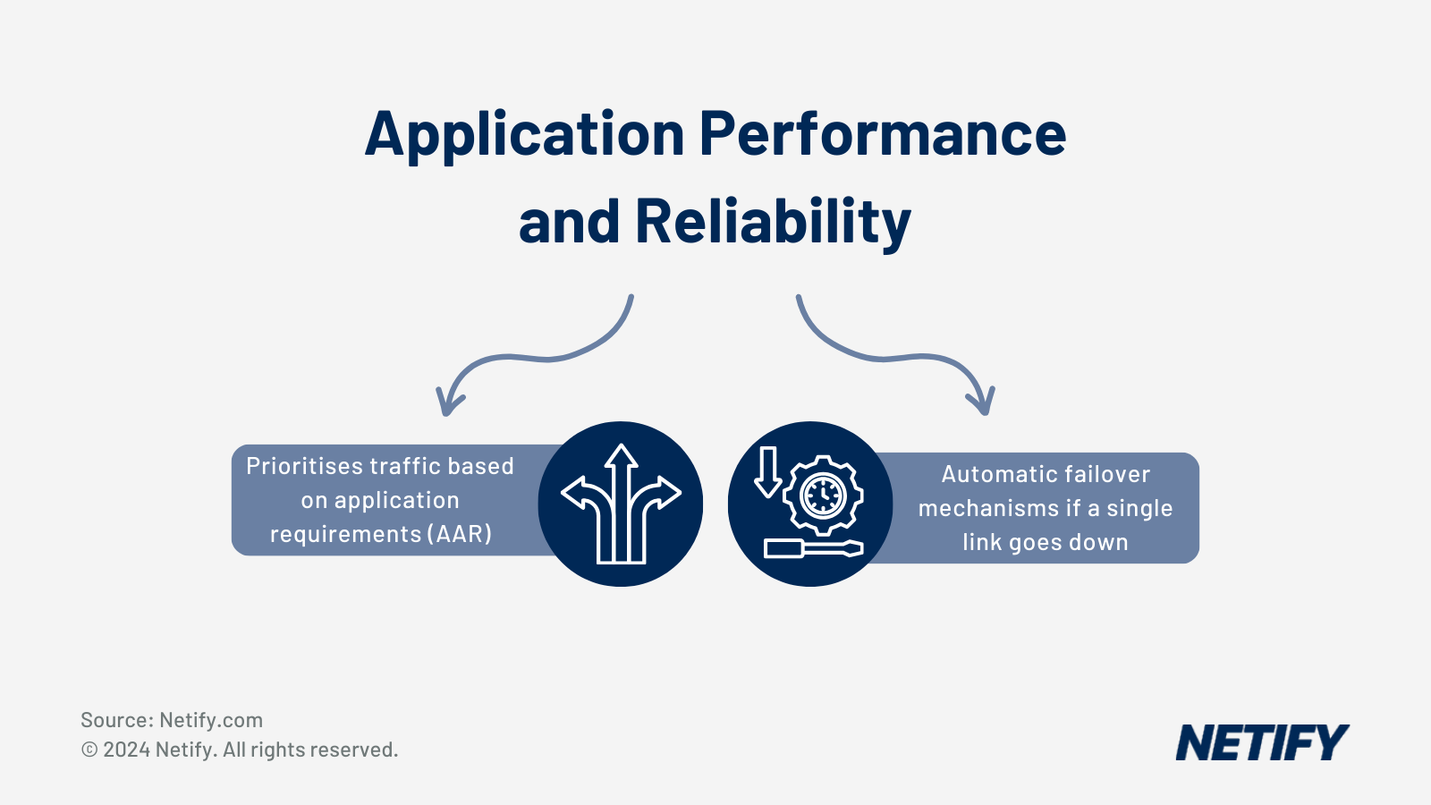 Application Performance and Reliability Benefits
