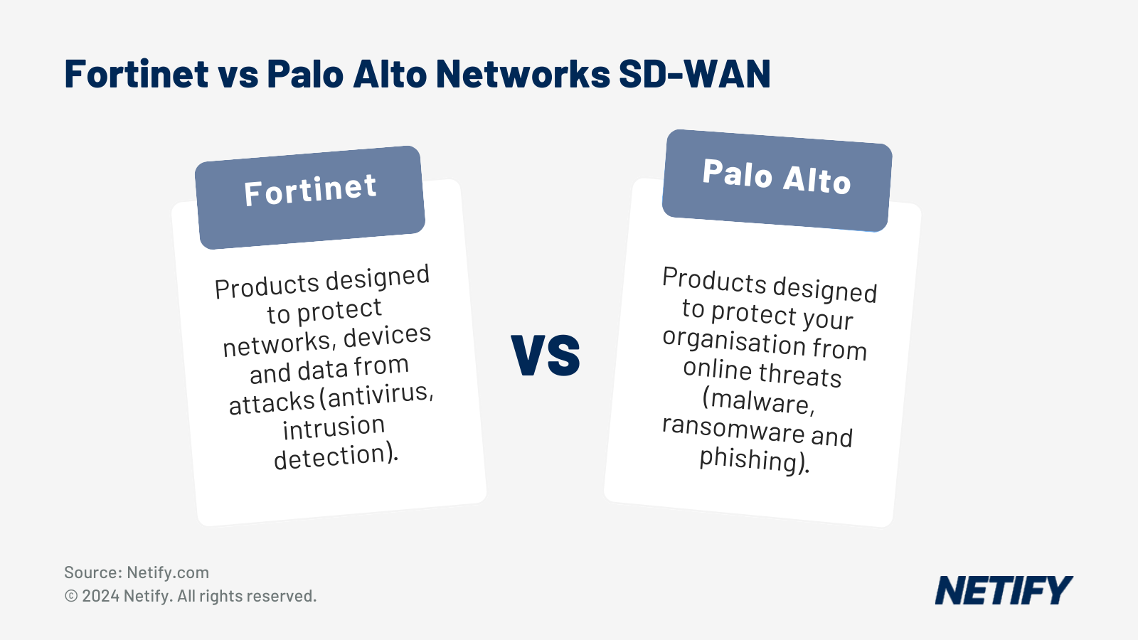 Fortinet vs Palo Alto Networks SD-WAN