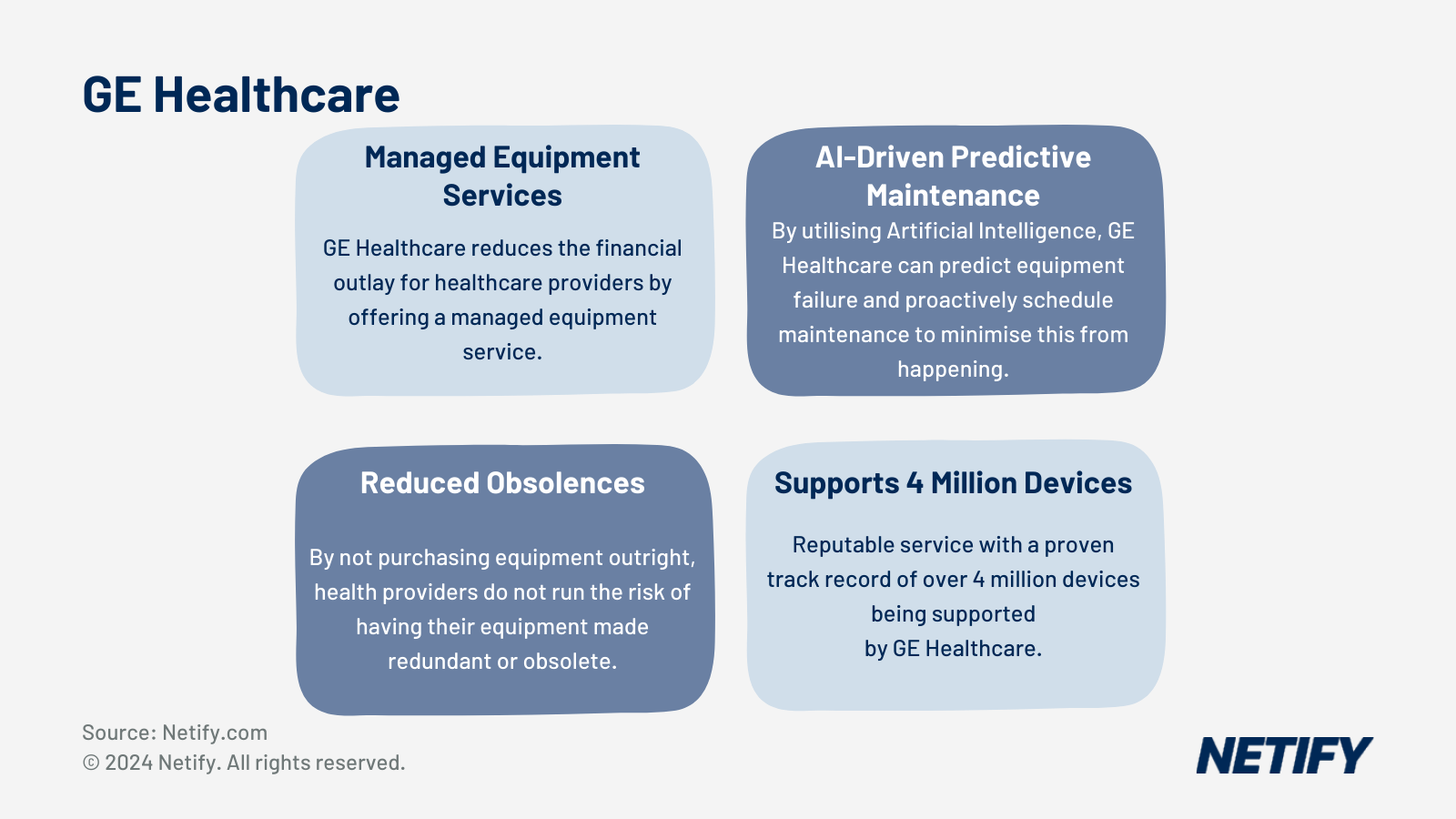 GE Healthcare with SD-WAN
