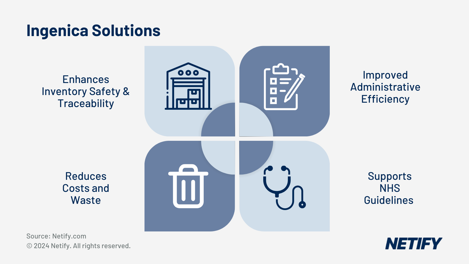 Ingenica Solutions SD-WAN