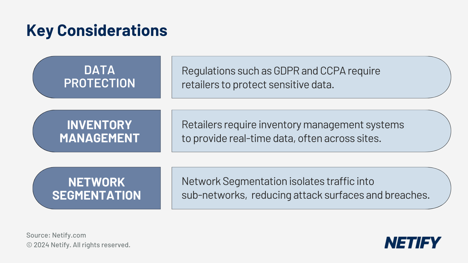 Key Considerations for retailers and how SD-WAN tools address these challenges and risks.
