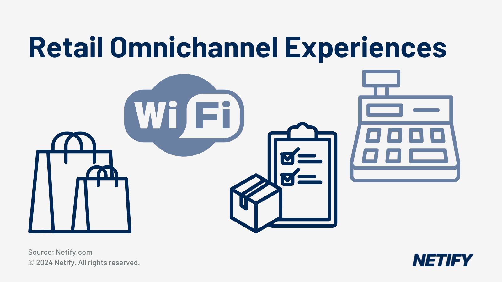 How SD-WAN supports unified experiences for customers and increases agility for consistent network security and infrastructure.