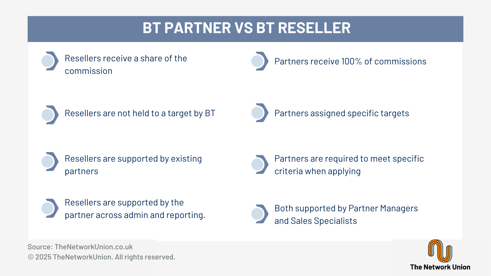 BT Partner vs BT Reseller.