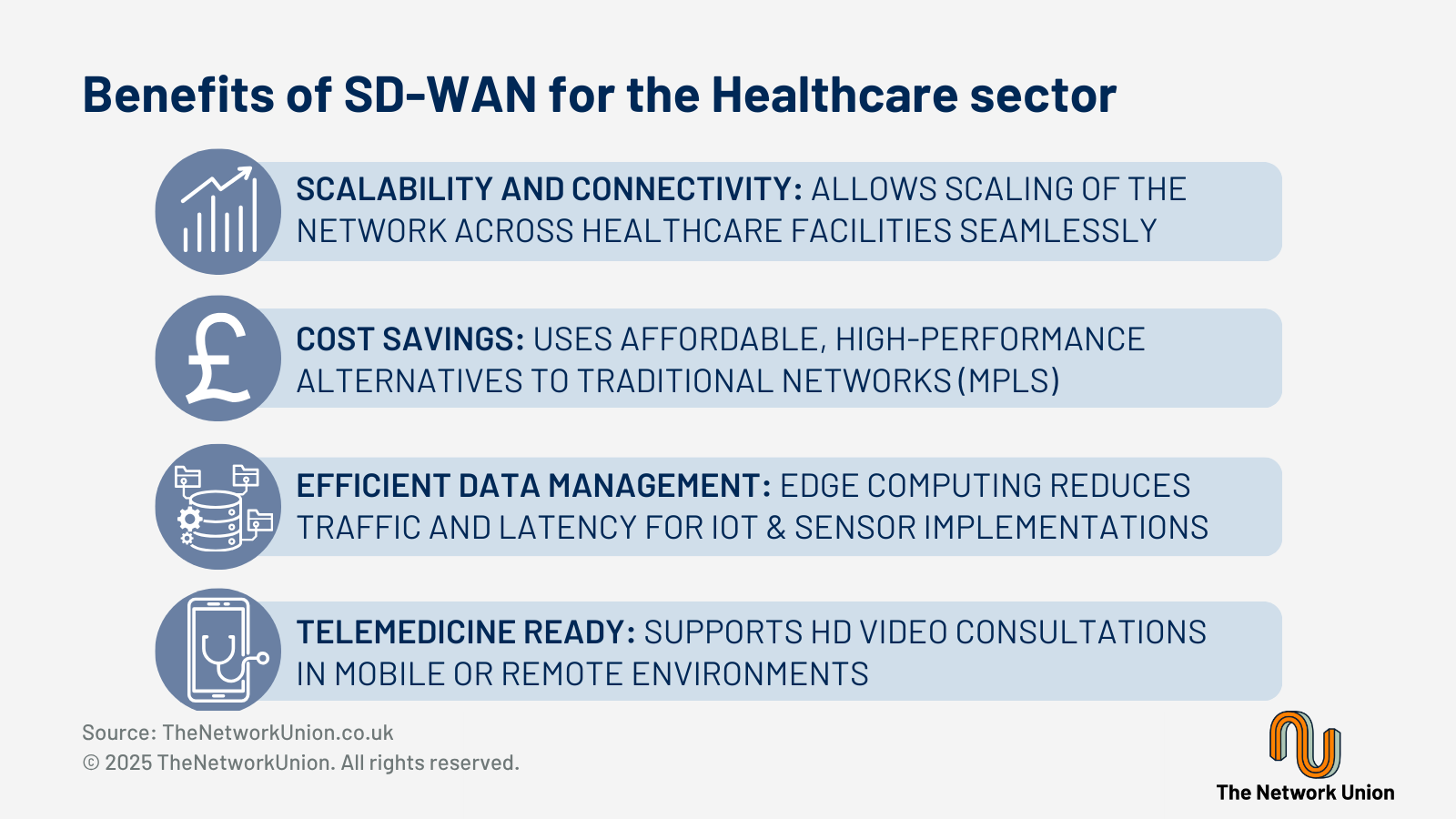 Benefits of SD-WAN for the Healthcare Sector.