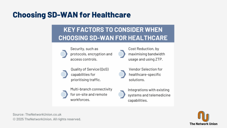 Choosing SD-WAN for Healthcare.