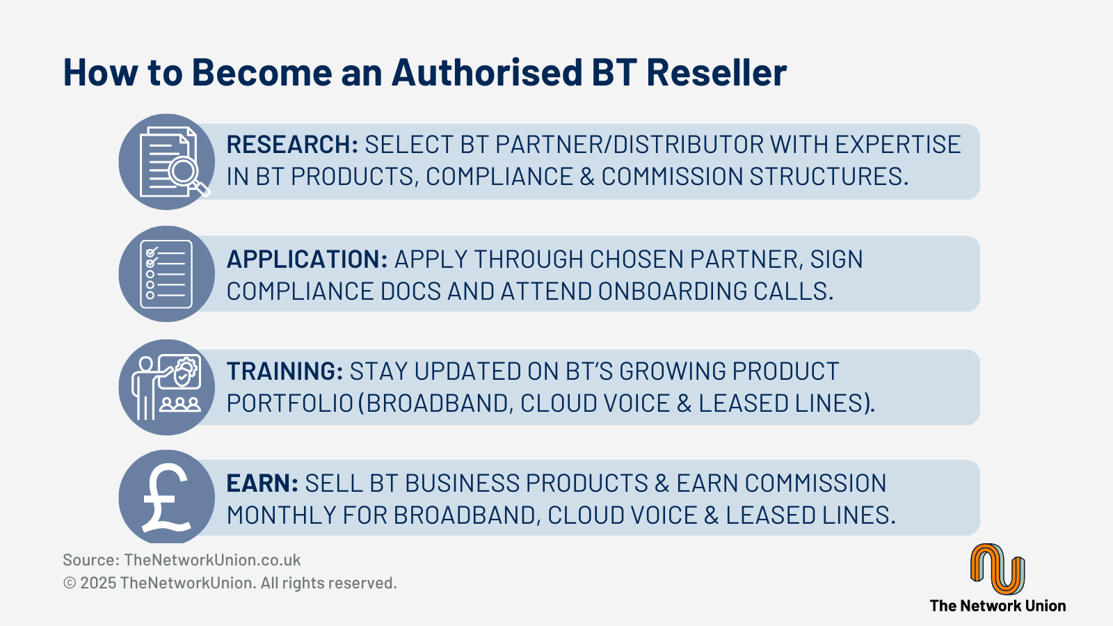 How to become a VoIP Reseller