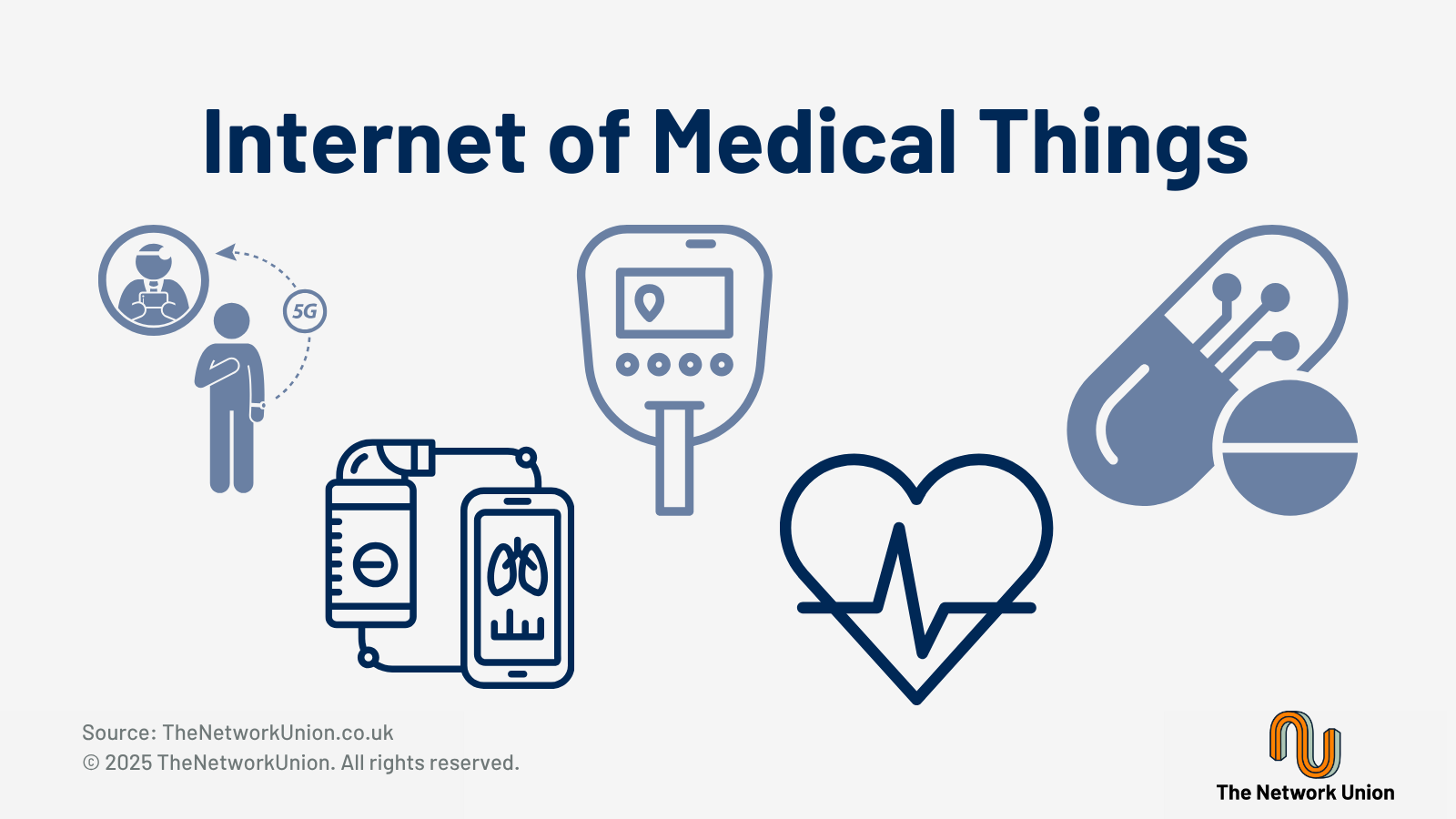 Internet of Medical Things (IoMT) list of example devices