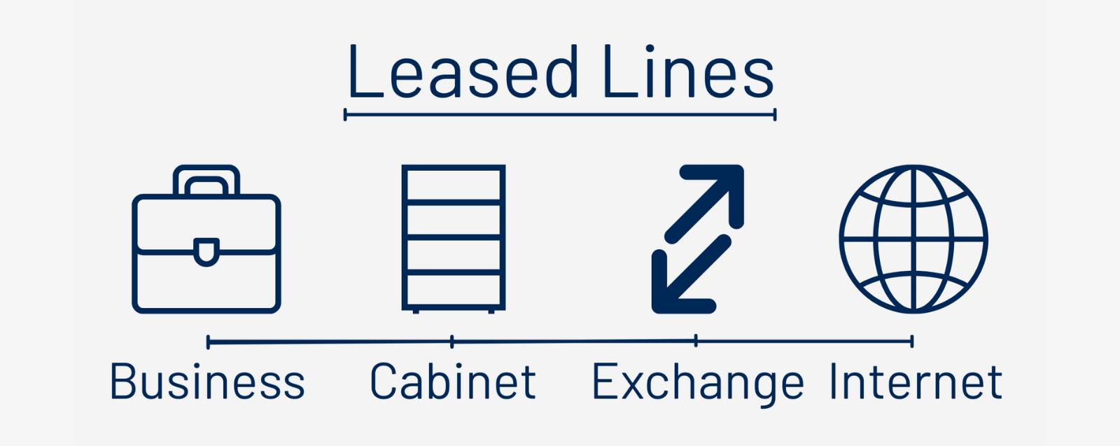 Leased Line Connectivity