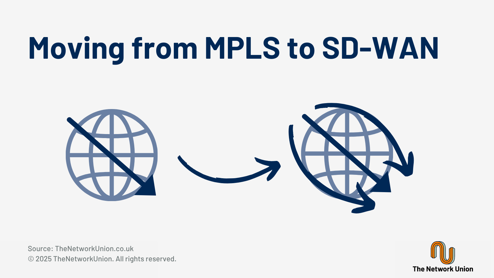 How to Move From MPLS to SD-WAN.
