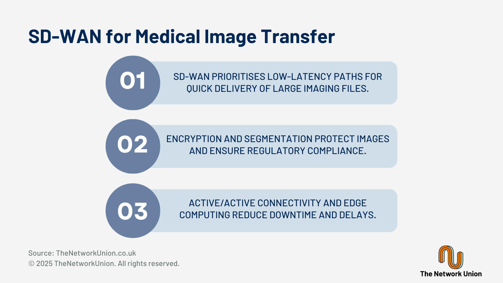 SD-WAN for Medical Image Transfer.
