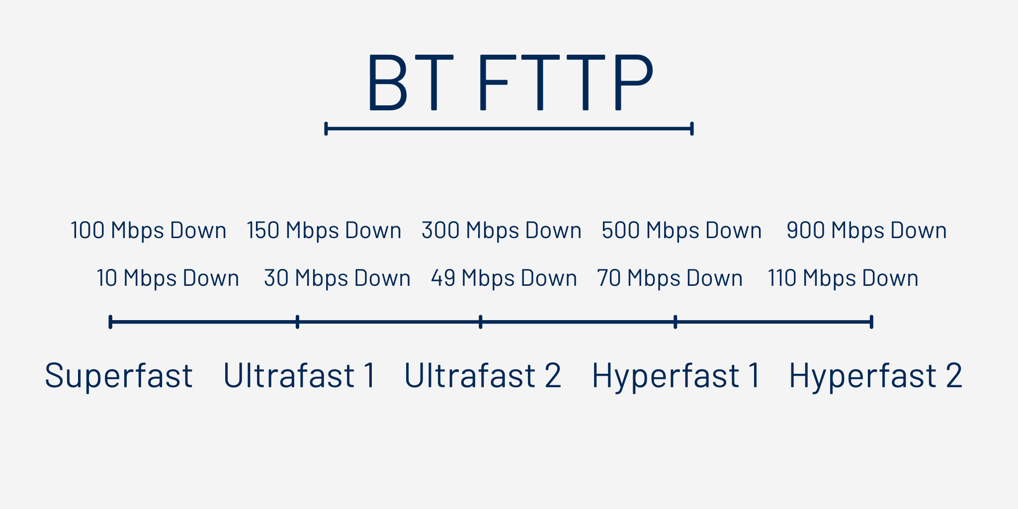 BT FTTP Full Fibre