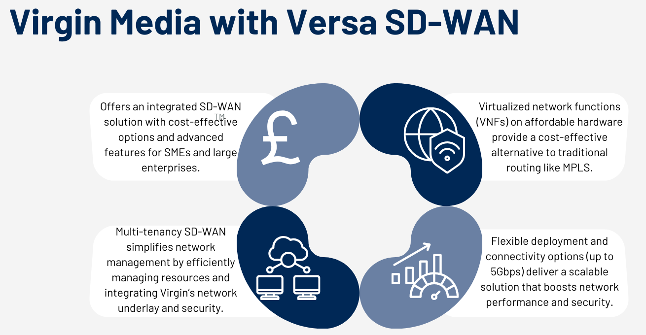 Pairing Virgin Media with Versa SD-WAN.
