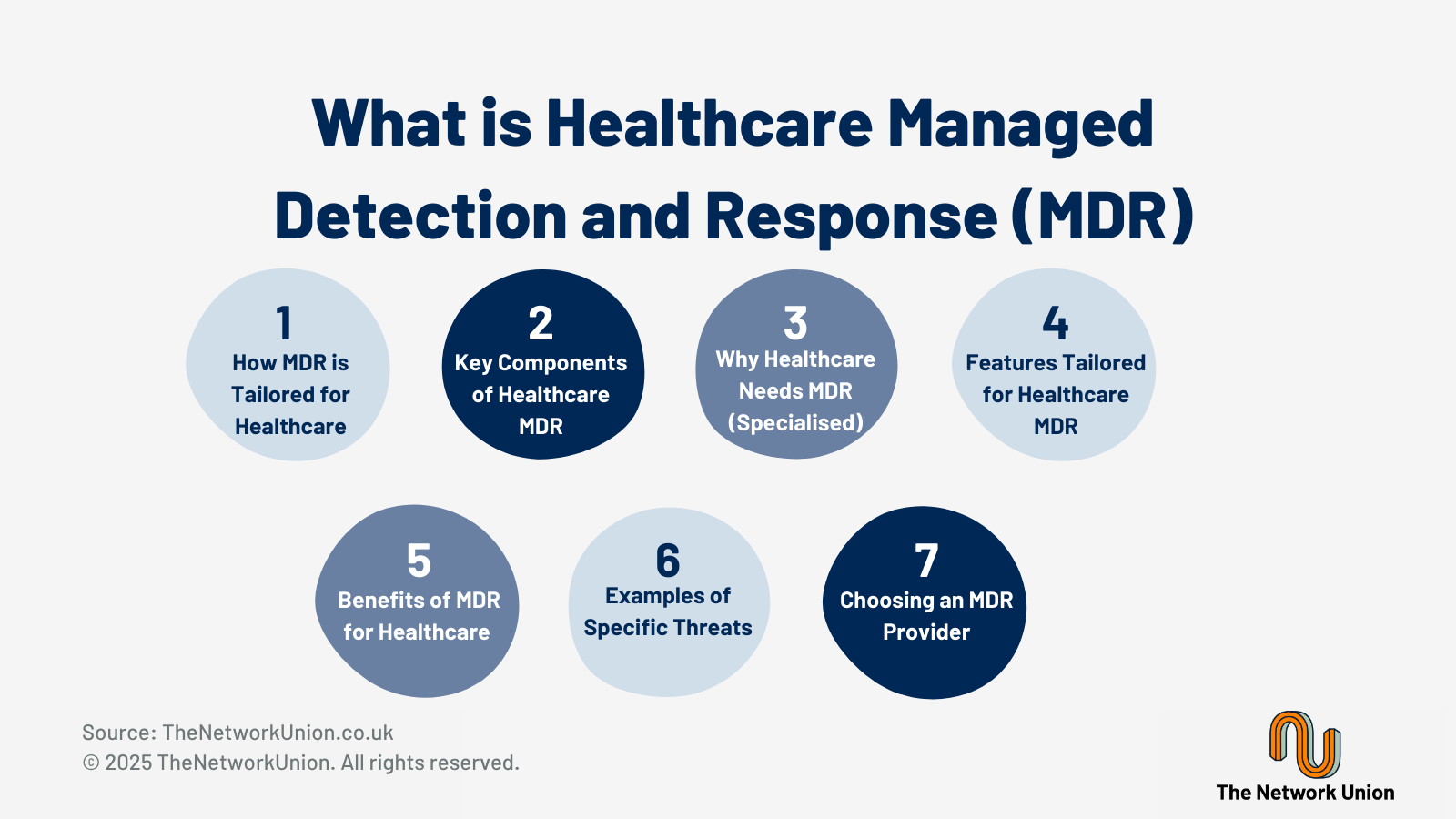 What is Healthcare Managed Detection and Response (MDR)?