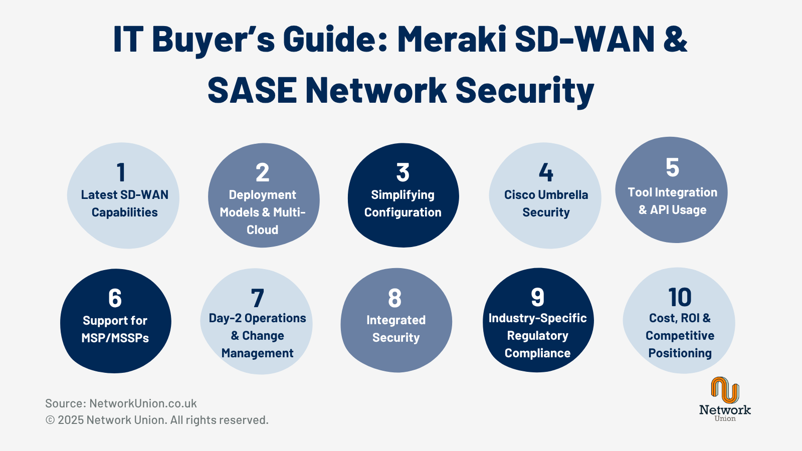 Cisco Meraki SD-WAN Buyers Guide