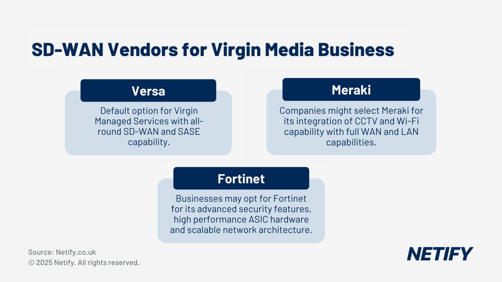 The three SD-WAN vendors for Virgin Media Business include Versa Networks, Cisco Meraki and Fortinet.